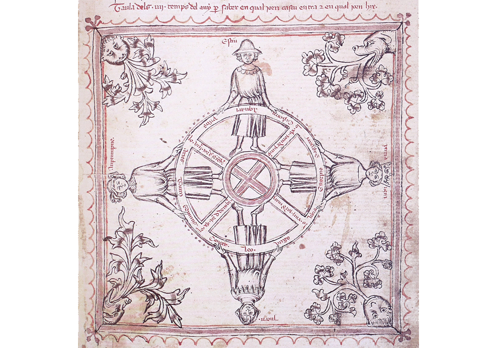 Breviari d'Amor-Ermengaud Beziers-Guillem Copons-Manuscript-Illuminated codex-facsimile book-Vicent García Editores-10 Seasons.